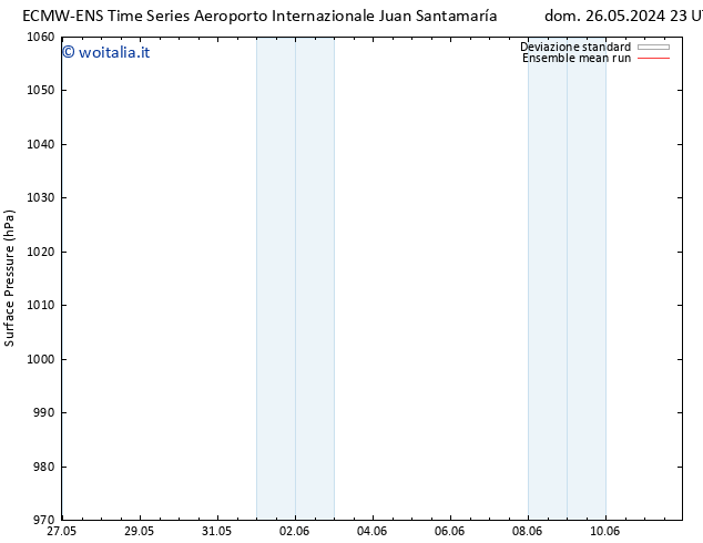 Pressione al suolo ECMWFTS lun 27.05.2024 23 UTC