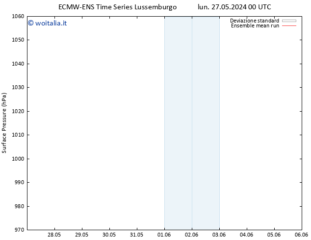 Pressione al suolo ECMWFTS mar 28.05.2024 00 UTC