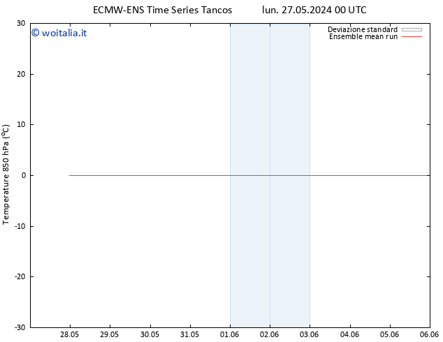 Temp. 850 hPa ECMWFTS mer 29.05.2024 00 UTC