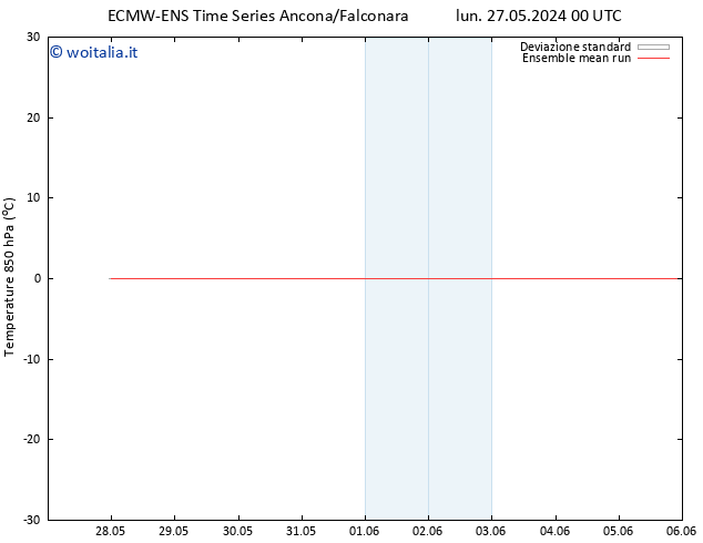 Temp. 850 hPa ECMWFTS mer 29.05.2024 00 UTC