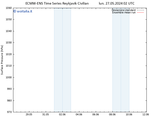 Pressione al suolo ECMWFTS gio 06.06.2024 02 UTC