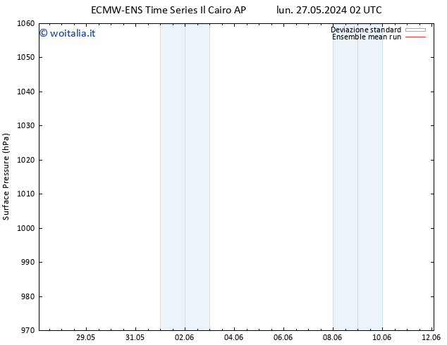 Pressione al suolo ECMWFTS mar 28.05.2024 02 UTC