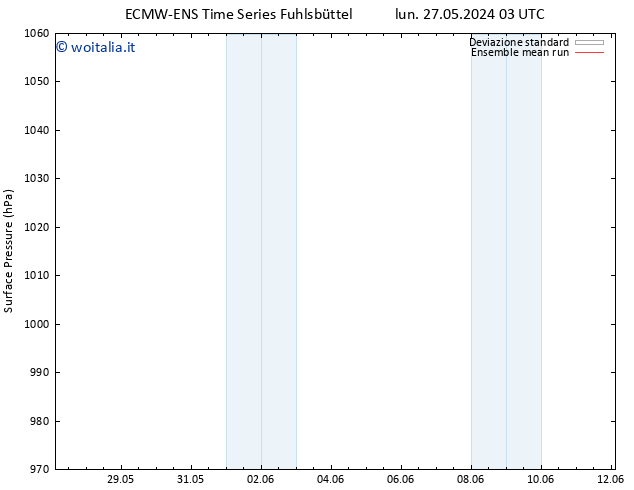 Pressione al suolo ECMWFTS mer 29.05.2024 03 UTC