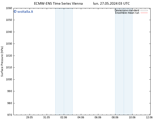 Pressione al suolo ECMWFTS gio 06.06.2024 03 UTC