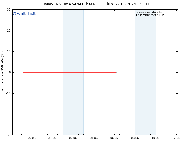 Temp. 850 hPa ECMWFTS mar 04.06.2024 03 UTC