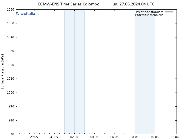 Pressione al suolo ECMWFTS mer 05.06.2024 04 UTC