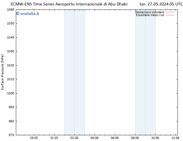 Pressione al suolo ECMWFTS mer 05.06.2024 05 UTC