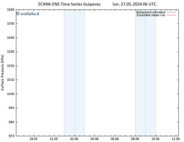 Pressione al suolo ECMWFTS gio 06.06.2024 06 UTC