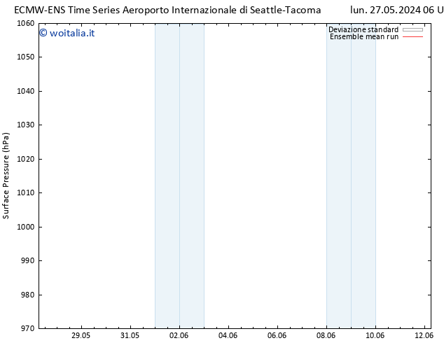 Pressione al suolo ECMWFTS gio 30.05.2024 06 UTC