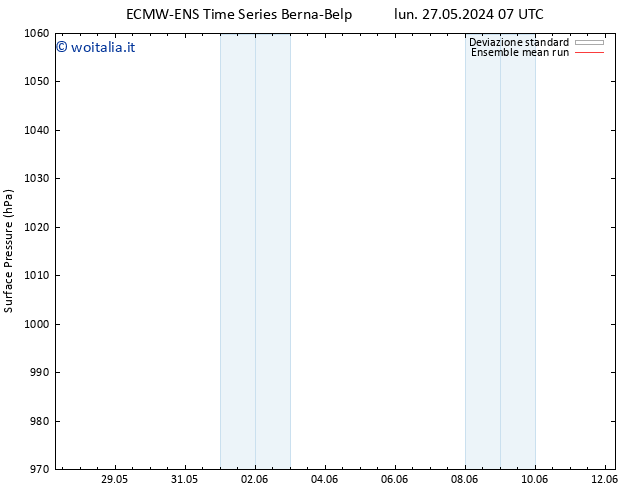 Pressione al suolo ECMWFTS gio 06.06.2024 07 UTC