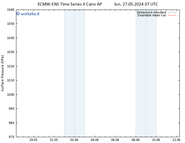 Pressione al suolo ECMWFTS mer 29.05.2024 07 UTC