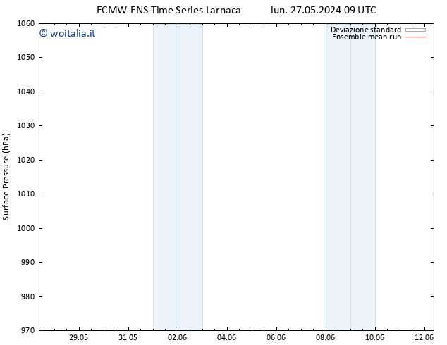 Pressione al suolo ECMWFTS mar 28.05.2024 09 UTC