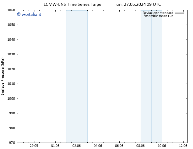 Pressione al suolo ECMWFTS ven 31.05.2024 09 UTC