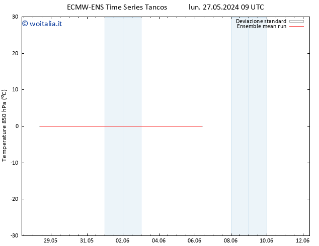 Temp. 850 hPa ECMWFTS mar 28.05.2024 09 UTC