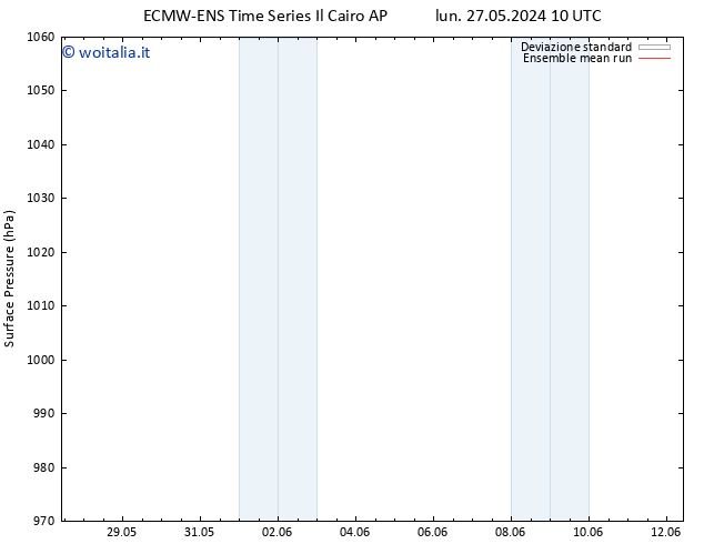 Pressione al suolo ECMWFTS lun 03.06.2024 10 UTC