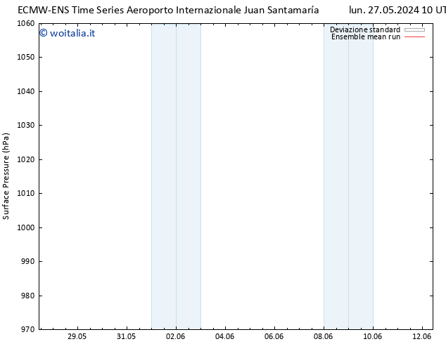 Pressione al suolo ECMWFTS mar 28.05.2024 10 UTC