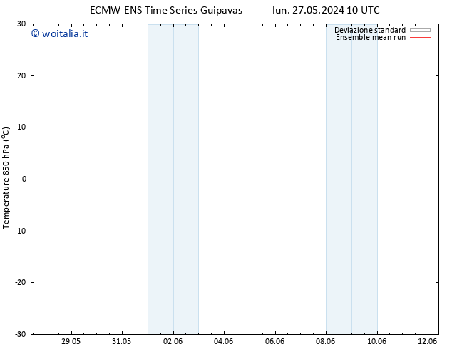 Temp. 850 hPa ECMWFTS mar 28.05.2024 10 UTC