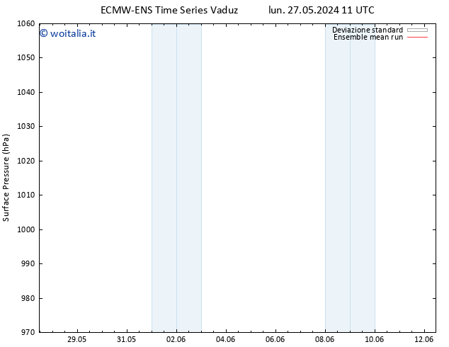 Pressione al suolo ECMWFTS mer 05.06.2024 11 UTC