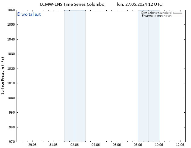 Pressione al suolo ECMWFTS ven 31.05.2024 12 UTC