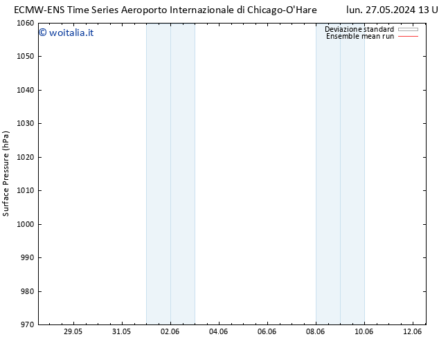 Pressione al suolo ECMWFTS mer 29.05.2024 13 UTC