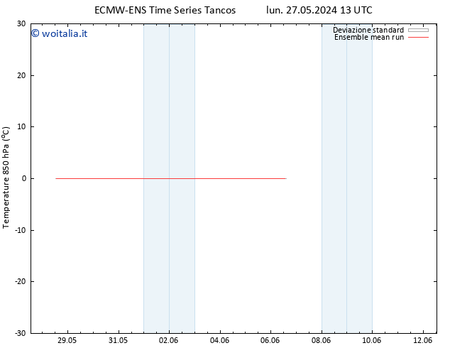 Temp. 850 hPa ECMWFTS mar 28.05.2024 13 UTC