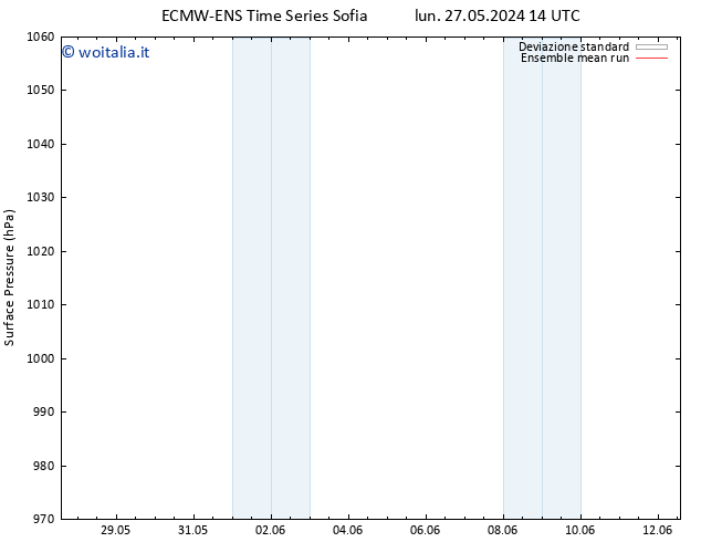 Pressione al suolo ECMWFTS mer 05.06.2024 14 UTC
