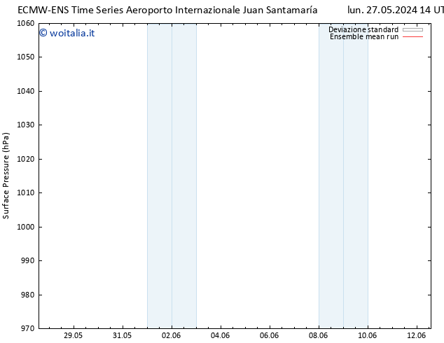 Pressione al suolo ECMWFTS sab 01.06.2024 14 UTC