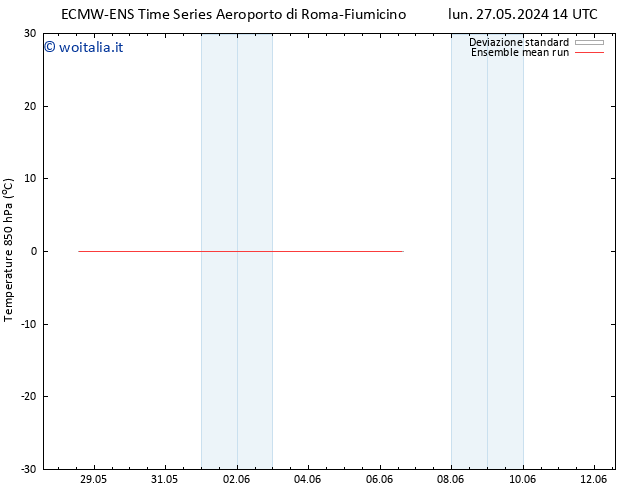 Temp. 850 hPa ECMWFTS gio 30.05.2024 14 UTC