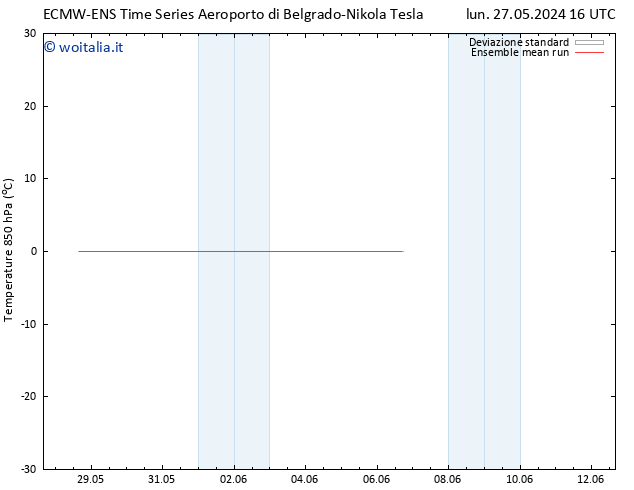 Temp. 850 hPa ECMWFTS mar 28.05.2024 16 UTC