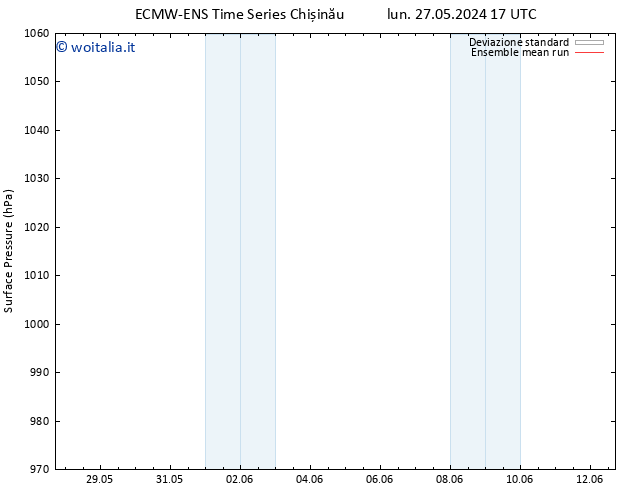 Pressione al suolo ECMWFTS mar 28.05.2024 17 UTC