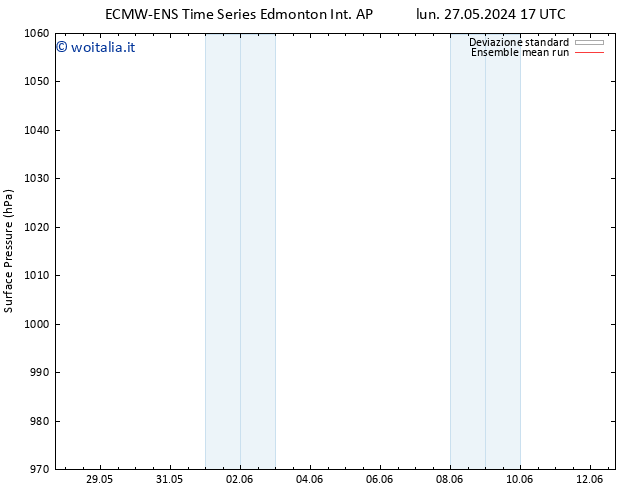 Pressione al suolo ECMWFTS mar 28.05.2024 17 UTC