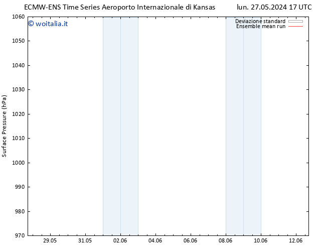 Pressione al suolo ECMWFTS ven 31.05.2024 17 UTC