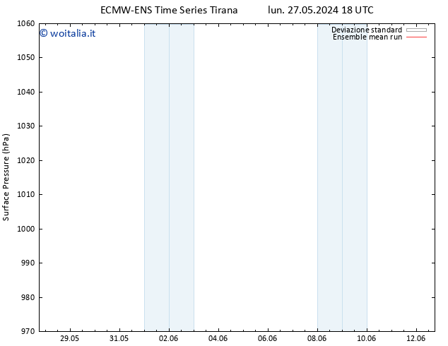 Pressione al suolo ECMWFTS mar 28.05.2024 18 UTC