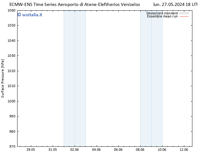 Pressione al suolo ECMWFTS gio 06.06.2024 18 UTC