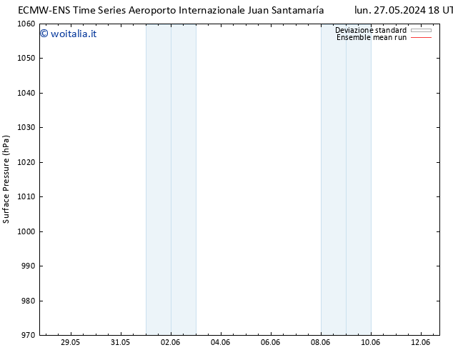 Pressione al suolo ECMWFTS gio 30.05.2024 18 UTC