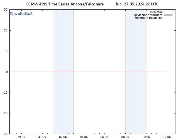 Temp. 850 hPa ECMWFTS mar 28.05.2024 20 UTC