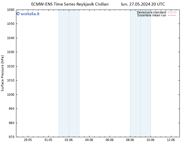 Pressione al suolo ECMWFTS mar 28.05.2024 20 UTC