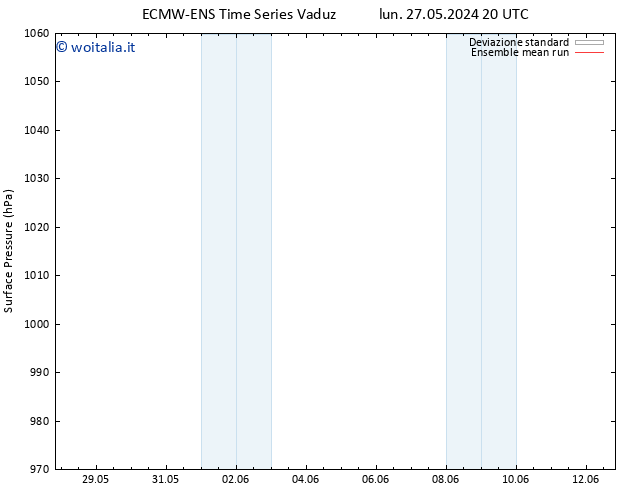 Pressione al suolo ECMWFTS mar 28.05.2024 20 UTC