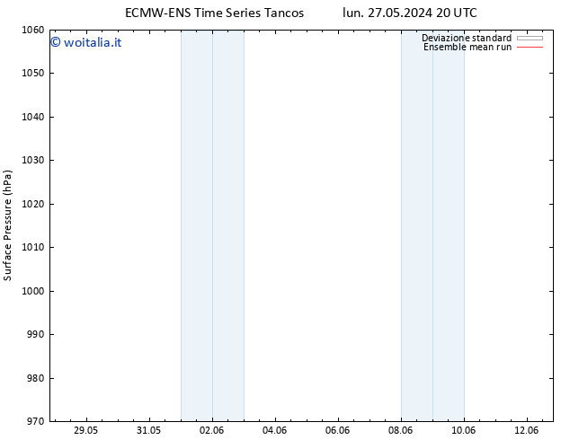 Pressione al suolo ECMWFTS mer 29.05.2024 20 UTC