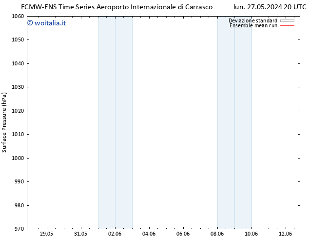 Pressione al suolo ECMWFTS gio 30.05.2024 20 UTC