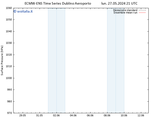 Pressione al suolo ECMWFTS mar 28.05.2024 21 UTC