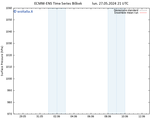 Pressione al suolo ECMWFTS ven 31.05.2024 21 UTC