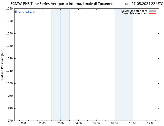 Pressione al suolo ECMWFTS lun 03.06.2024 22 UTC