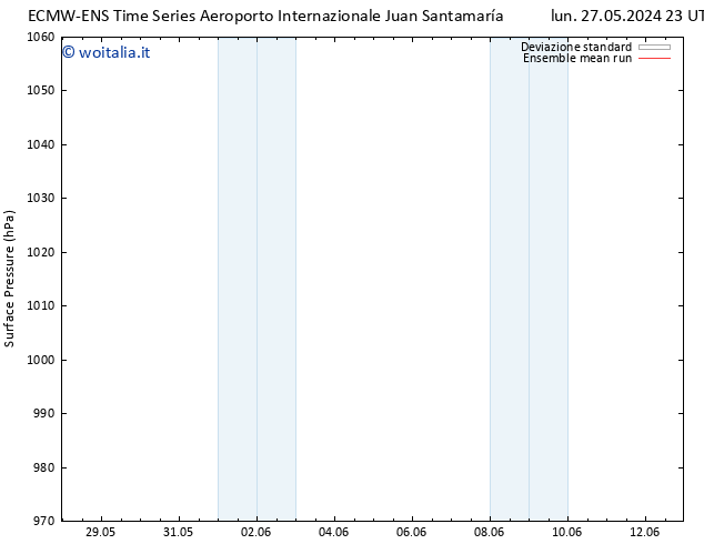 Pressione al suolo ECMWFTS mer 29.05.2024 23 UTC