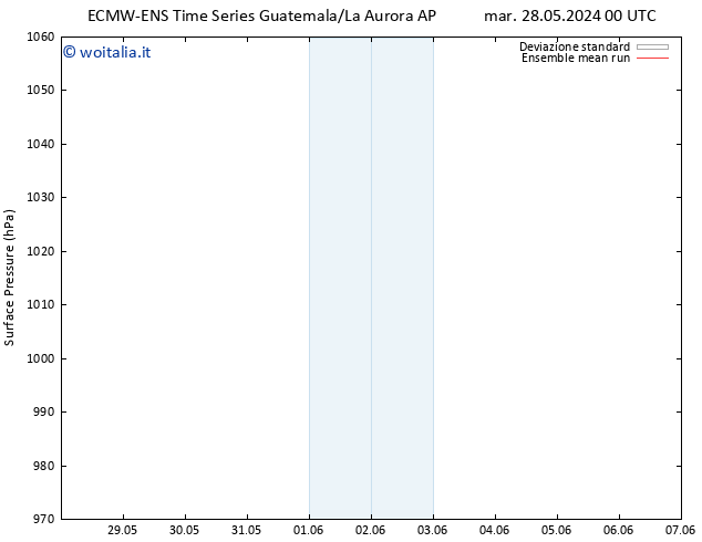 Pressione al suolo ECMWFTS dom 02.06.2024 00 UTC