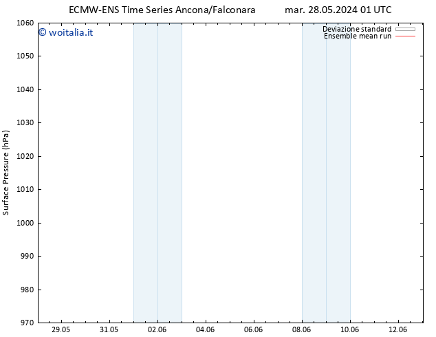 Pressione al suolo ECMWFTS mar 04.06.2024 01 UTC