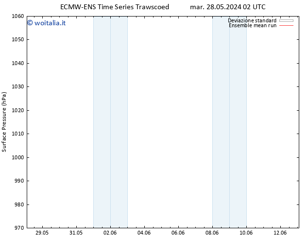 Pressione al suolo ECMWFTS mer 29.05.2024 02 UTC