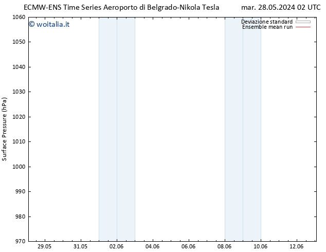 Pressione al suolo ECMWFTS mer 29.05.2024 02 UTC