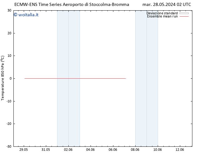 Temp. 850 hPa ECMWFTS ven 07.06.2024 02 UTC
