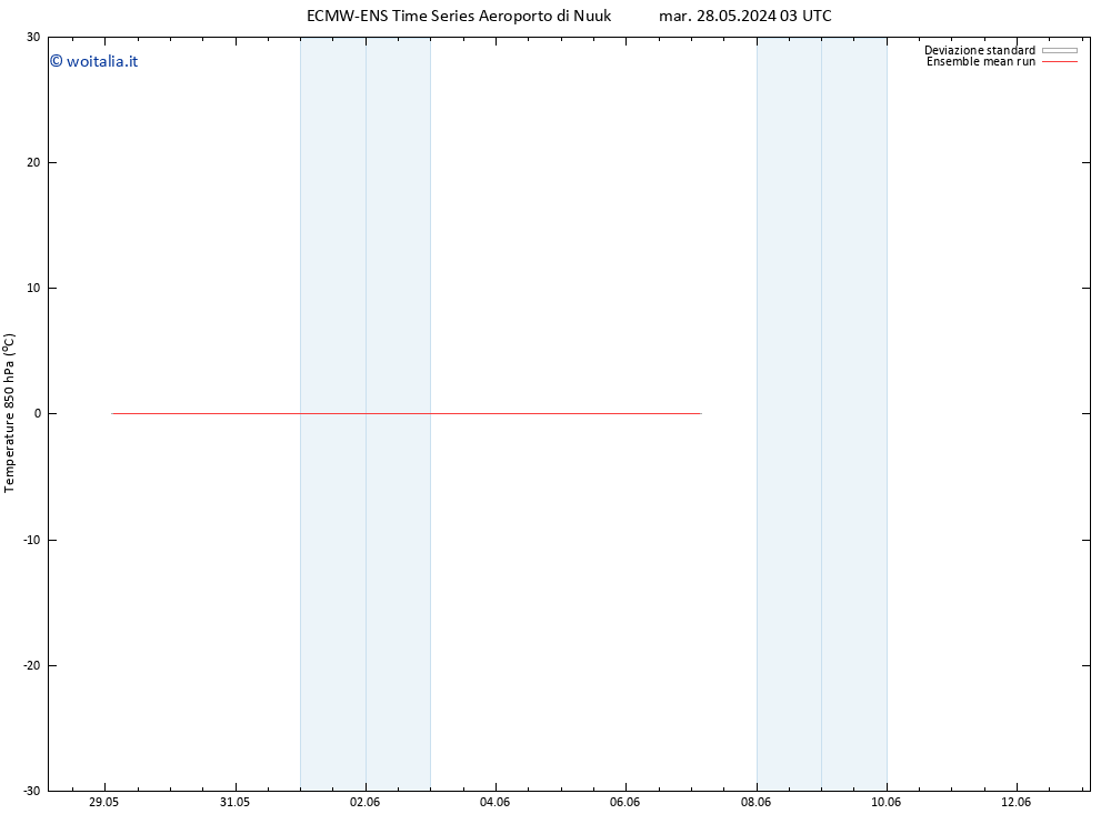 Temp. 850 hPa ECMWFTS ven 07.06.2024 03 UTC